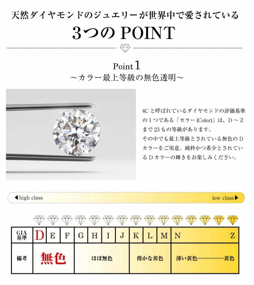 リング レディース 指輪 ダイヤモンド 0.1ct Dカラー VSクラス